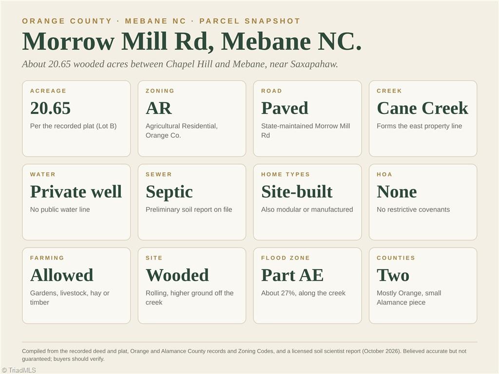 00-00 Morrow Mill Road Property Photo 4