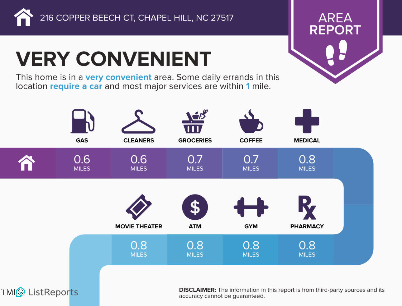 216 Copper Beech Court Property Photo 55