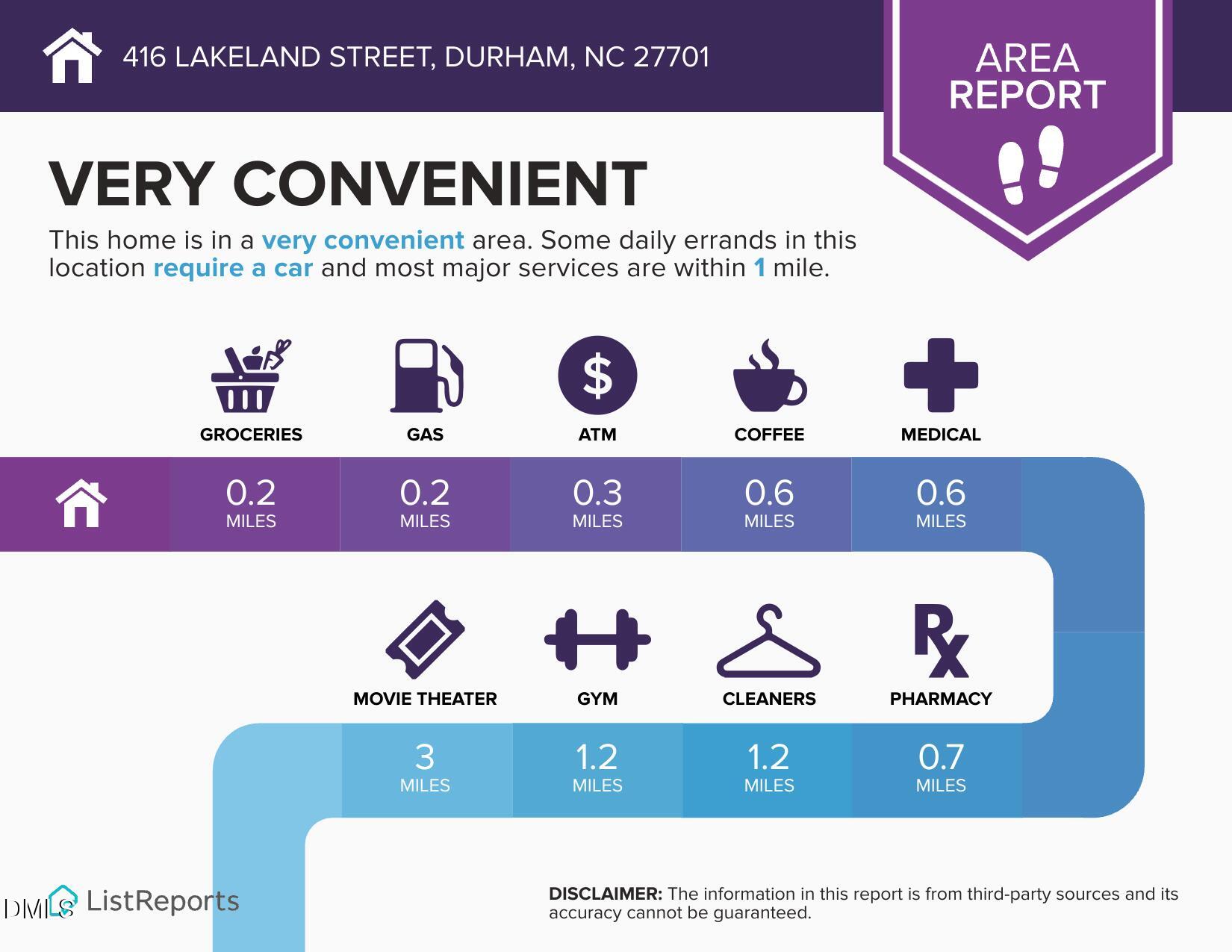 416 Lakeland Street Property Photo 4