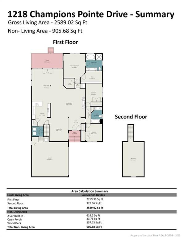 1218 Champions Pointe Drive Property Photo 30